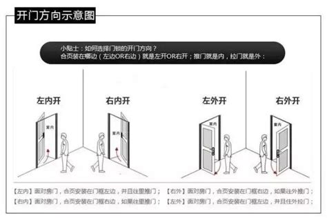 開門的方向|大門開門方向要往哪裡開